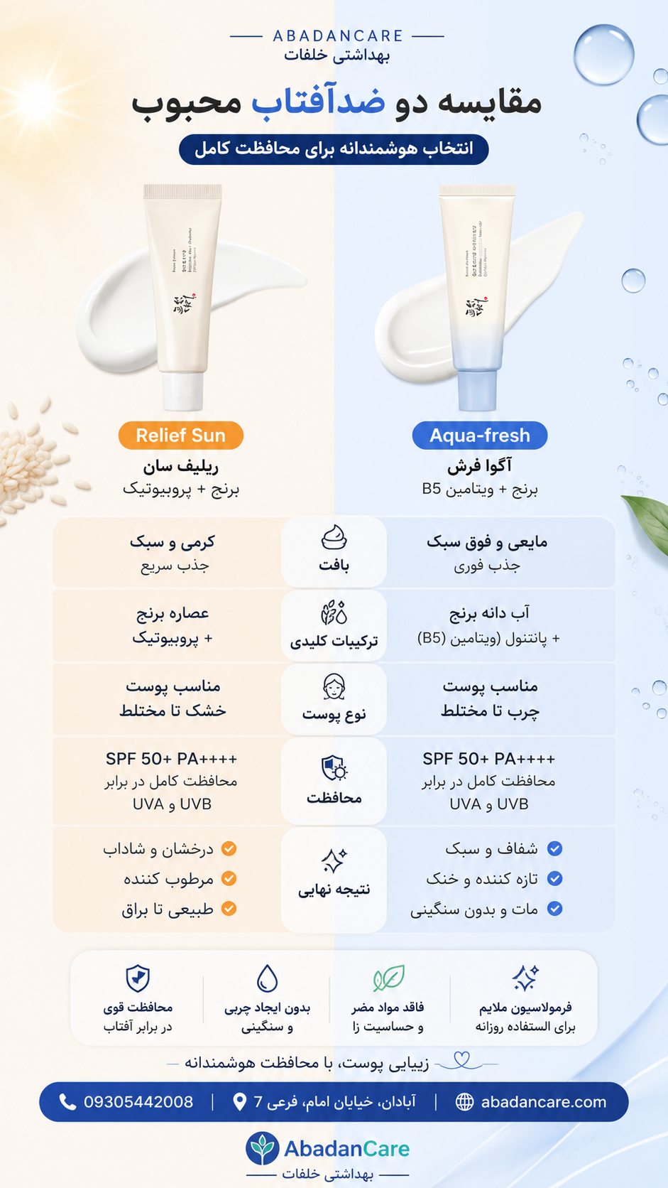 ضد آفتاب بیوتی آف جوسان Aqua Fresh برنج و B5 SPF50+ حجم 50 میل